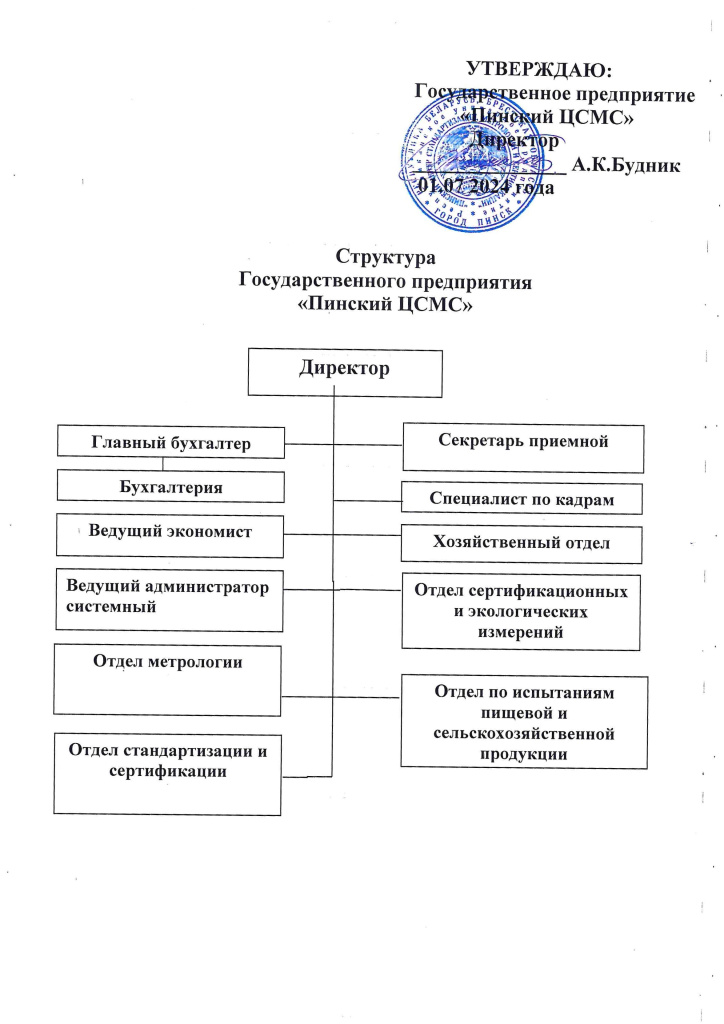 Структура с 01.07.2024-1.jpg